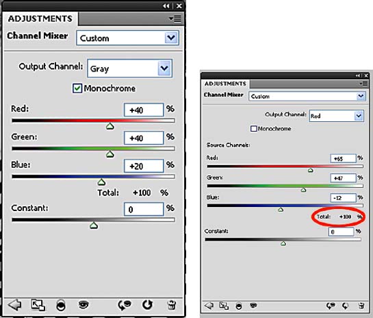 Step 2 It is important that the total percentage of all three channels adds up - photo 9