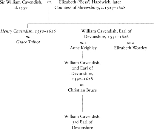 Key Cavendish of Welbeck Cavendish of Chatsworth Other relation THE - photo 3