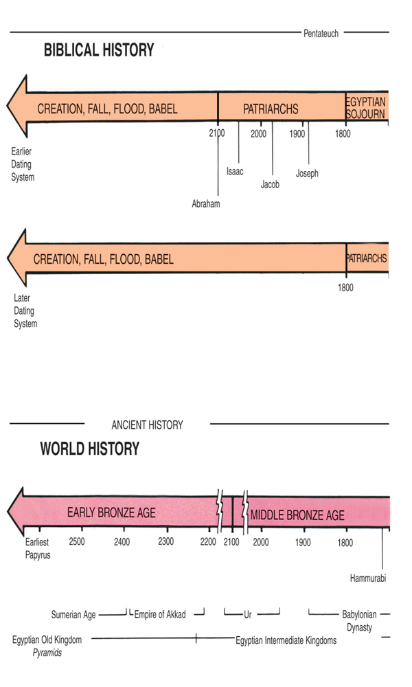 Bible atlas with charts and biblical reconstructions - photo 1