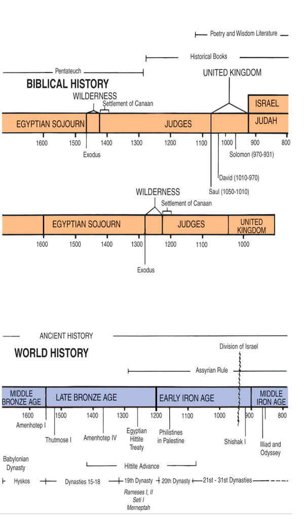 Bible atlas with charts and biblical reconstructions - photo 2