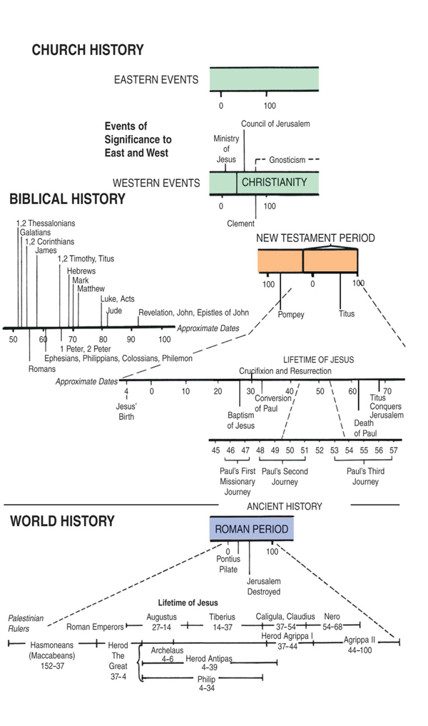 Bible atlas with charts and biblical reconstructions - photo 4