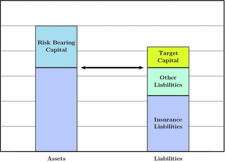 Fig 11 Balance sheet of an insurance company with solvency relation The - photo 1