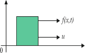 Fig 11 Single-dimensional motion of a unit mass Example 11 The results - photo 5