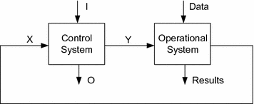 Fig 11 Model of the control and operational systems Fig 12 An idea - photo 1