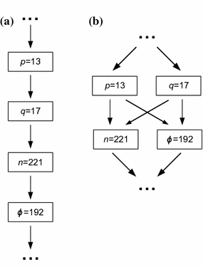 Fig 12 An idea of a sequential and b concurrent computation A concurrent - photo 2