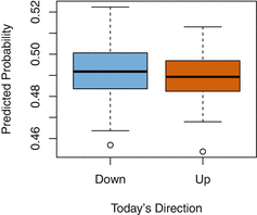 Fig 13 We fit a quadratic discriminant analysis model to the subset of the - photo 3