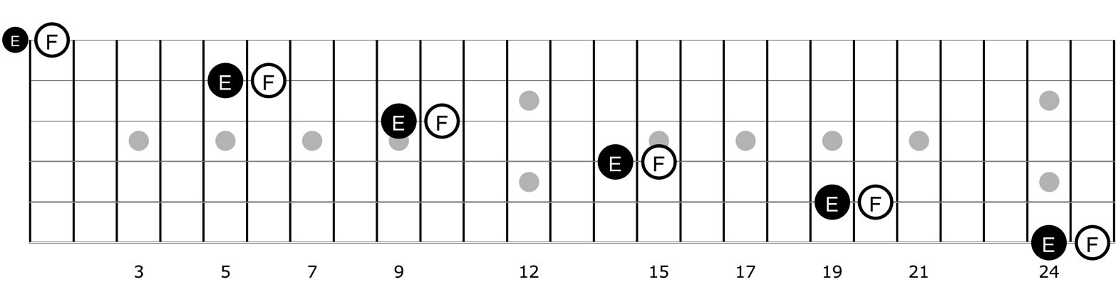 Once you know how the patterns of notes work in music you can quickly and - photo 2