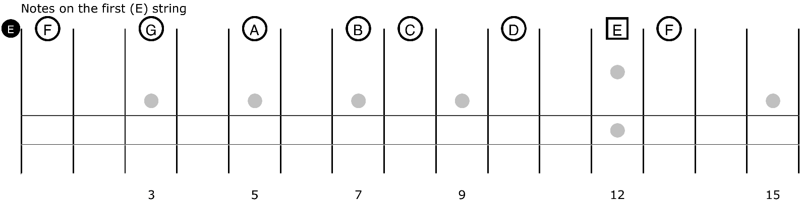 The next most useful string to map is the fifth A string Notice that - photo 6