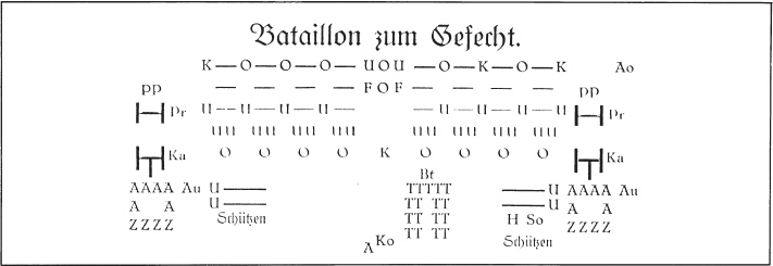 Hanoverian infantry battalion in battle formation up to 1803 the key is as - photo 4