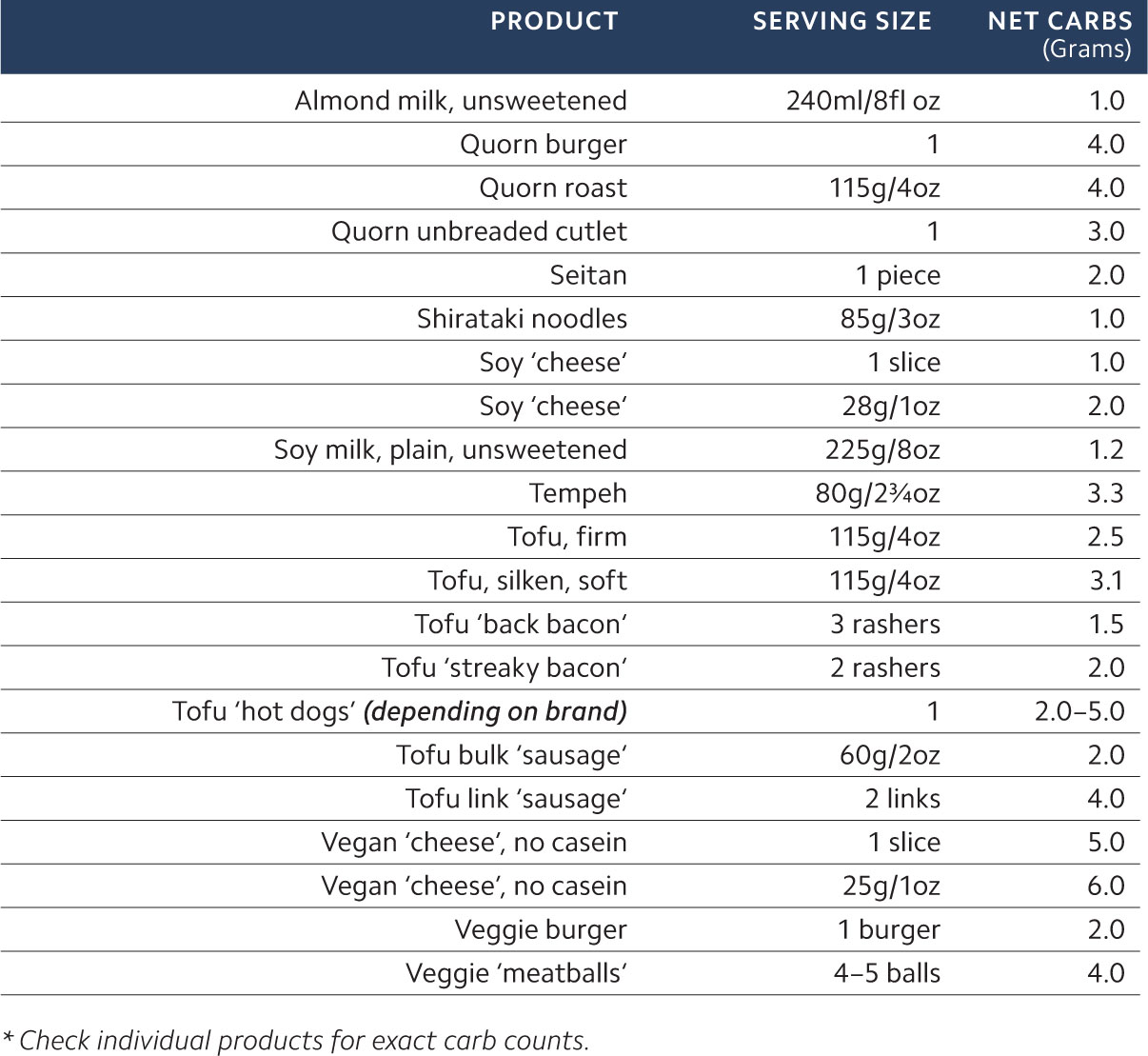 CHEESE All cheese except ricotta and cottage cheese they can be added in Level - photo 4