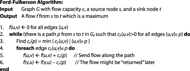 Figure 1 Example of pseudocode commonly found in textbooks The algorithm - photo 2