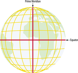 these slices are to the east of 0 and half are to the west These are referred - photo 4