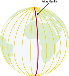 A variant of the basic geographic coordinate system for longitudes is useful in - photo 5