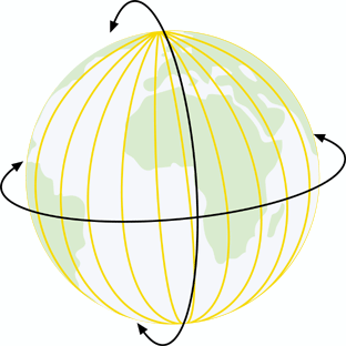 The earth is divided into latitudes as well You can picture these as 180 - photo 6