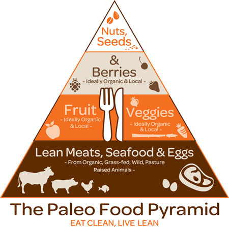 A GUIDE TO PALEO Paleo is about eating as Mother Nature intended its as simple - photo 11