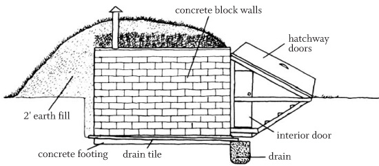 Here is a cutaway view of the completed root cellar The concrete block walls - photo 1