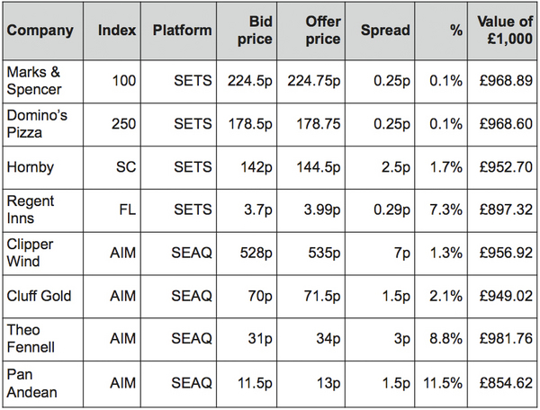 These are the kind of companies that investors dream of and there are plenty - photo 1