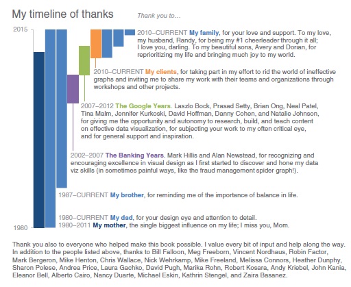 About the Author Cole Nussbaumer Knaflic tells stories with data She - photo 3