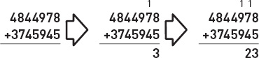 The first two steps in the algorithm for adding two numbers Note the almost - photo 1