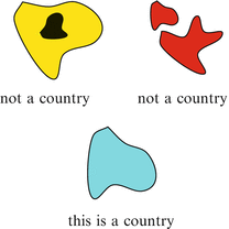 Figure 11 What is a country In fact it was already known from experience - photo 1