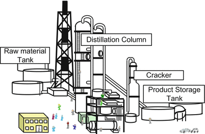 Fig 1 Petrochemical plant However there are many cases where the plant - photo 1