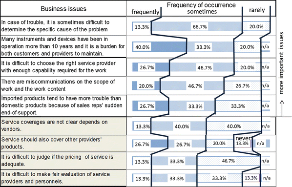 European Automation Service Classes The issues raised in the previous section - photo 2