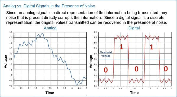 Fig 12 Noise on analog left and digital right signals Another - photo 3