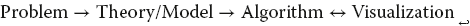 Our guiding hypothesis remains that CP is a computational science which means - photo 3