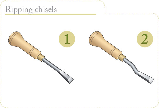 Straight ripping chisel Cranked ripping chisel There are two types the - photo 6