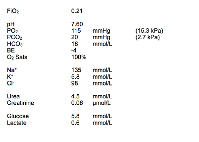 ANSWER 1 Acid base status Profound alkalaemia Profound hypocapnoea r - photo 2