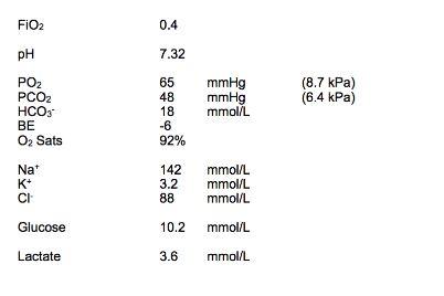 ANSWER 1 Acid base status Mild acidaemia Mild hypercapnoea r - photo 1