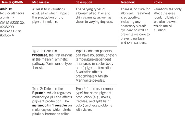 Medical Biochemistry - photo 1