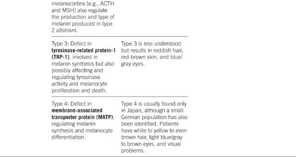 Medical Biochemistry - photo 2