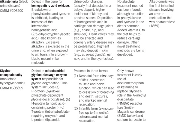 Medical Biochemistry - photo 3