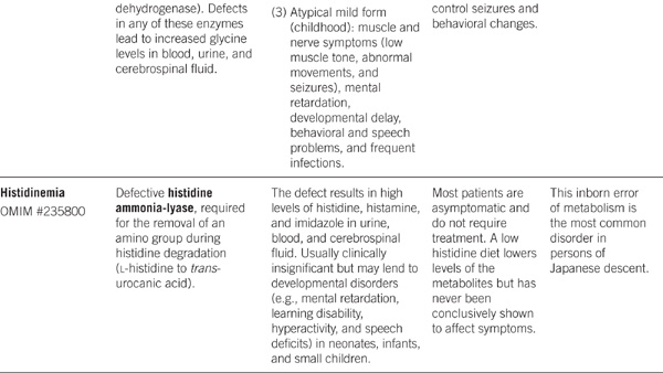 Medical Biochemistry - photo 4