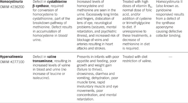 Medical Biochemistry - photo 5