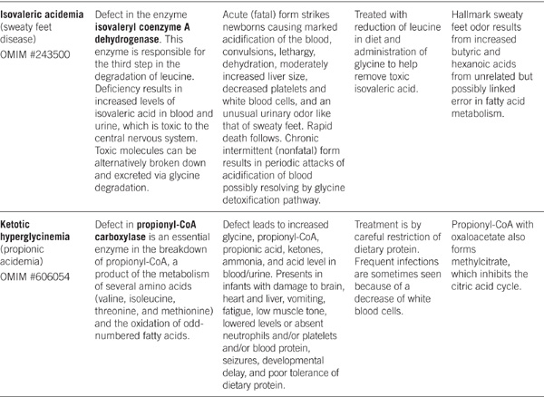 Medical Biochemistry - photo 6