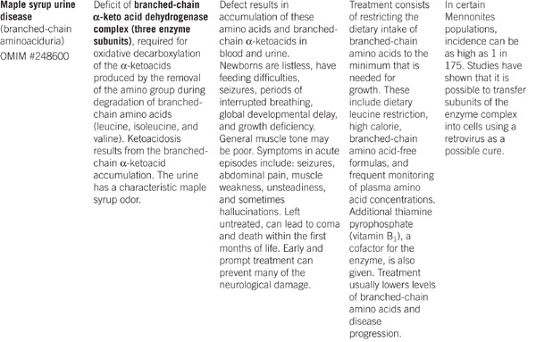 Medical Biochemistry - photo 7