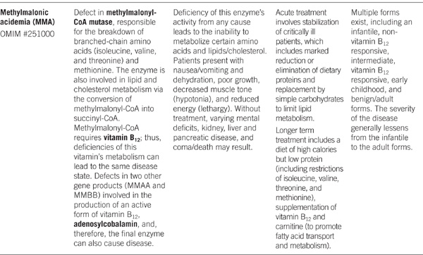 Medical Biochemistry - photo 8