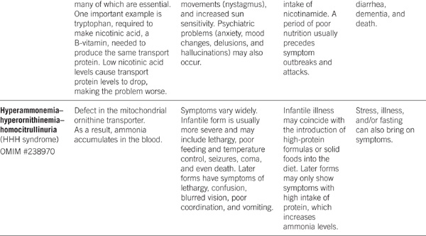 UREA CYCLE DISORDERS - photo 14