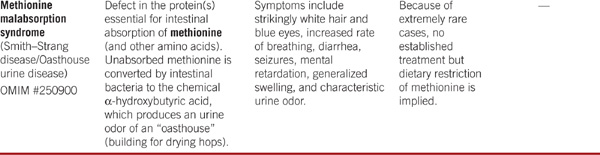 UREA CYCLE DISORDERS - photo 15