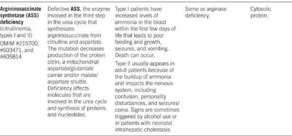 STRUCTURAL PROTEINS - photo 17