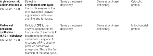 STRUCTURAL PROTEINS - photo 18