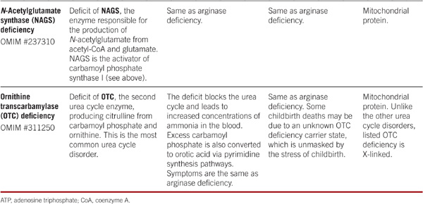 STRUCTURAL PROTEINS CARBOHYDRATES - photo 19