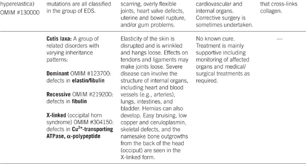 CARBOHYDRATES - photo 21