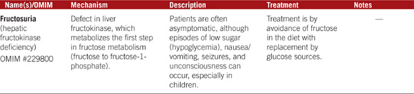 Medical Biochemistry - photo 23