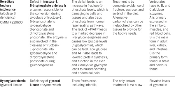 GLYCOGEN STORAGE - photo 26