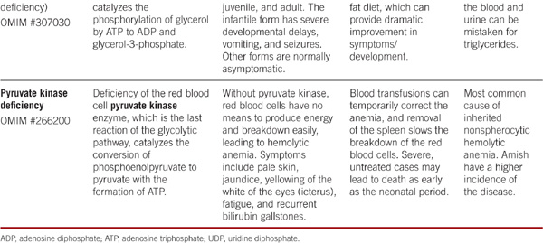 GLYCOGEN STORAGE - photo 27