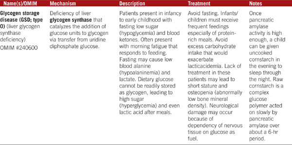 Medical Biochemistry - photo 28