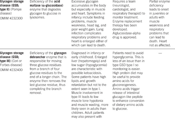 MITOCHONDRIAL ENZYMES EXCLUDING UREA CYCLE AND FATTY ACID OXIDATION - photo 30